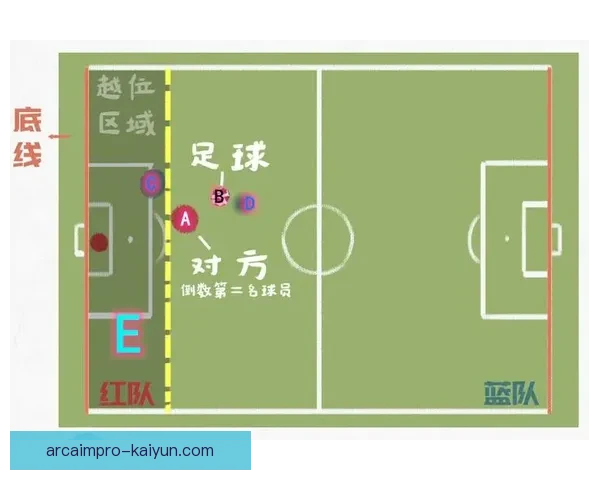 足球趣味问答：规则冷知识与经典趣闻大盘点